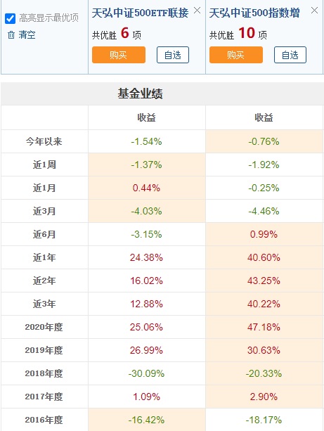 基金之间如何做比较？分享一个好用的基金对比工具