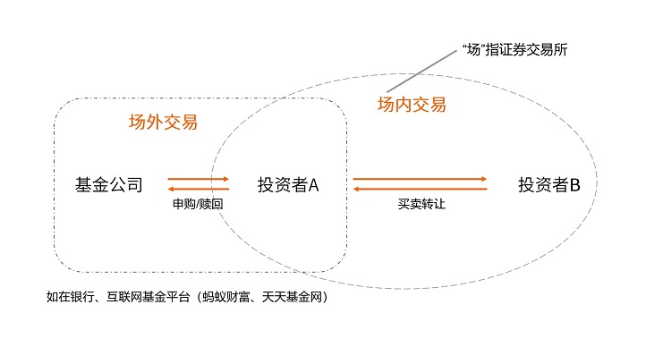 etf基金是什么 2022最新场内ETF基金代码大全