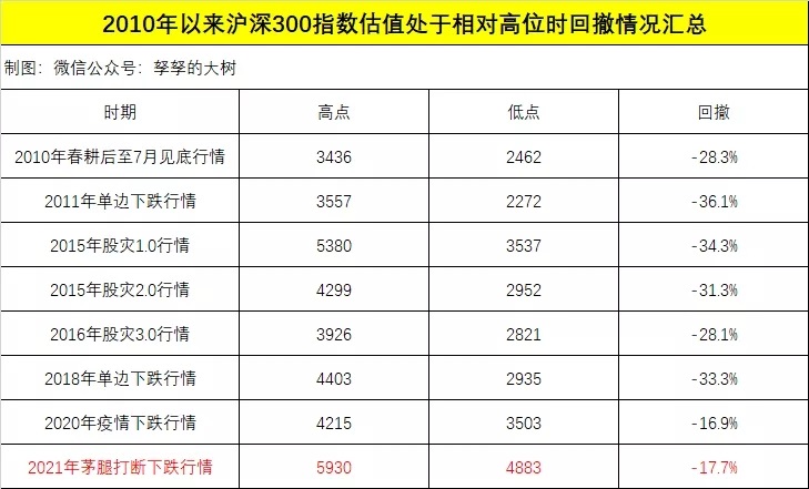 持续下跌 A股市场底在哪里？核心主要看跌幅和成交量的缩量