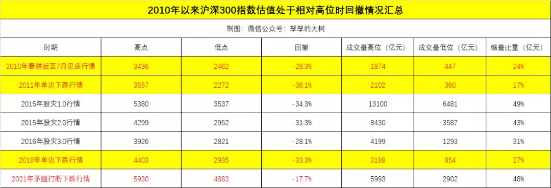 持续下跌 A股市场底在哪里？核心主要看跌幅和成交量的缩量