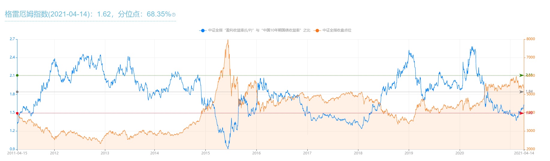 持续下跌 A股市场底在哪里？核心主要看跌幅和成交量的缩量