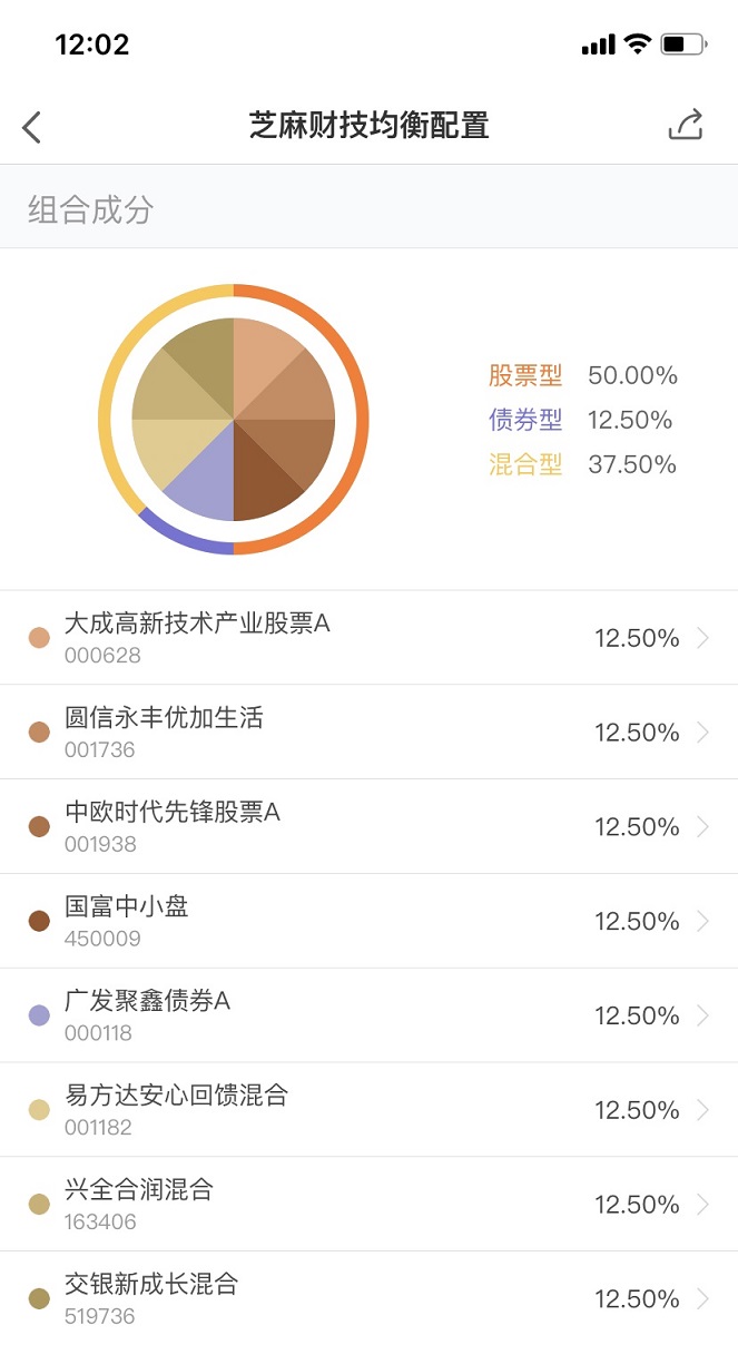 发车了！芝麻财技均衡配置基金组合实盘