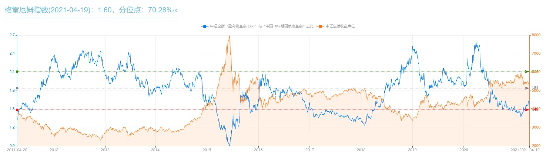 发车了！芝麻财技均衡配置基金组合实盘