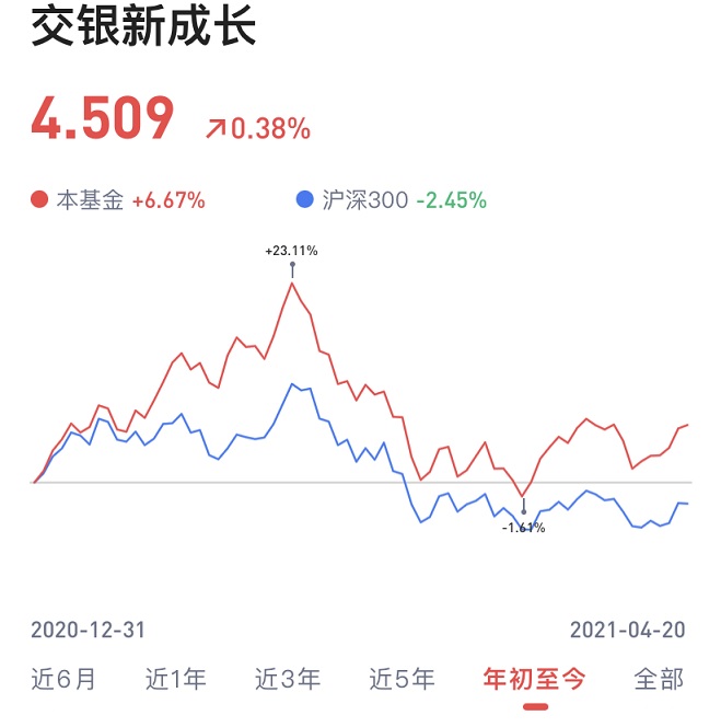 交银新成长混合怎么样 交银新成长519736基金优缺点分析