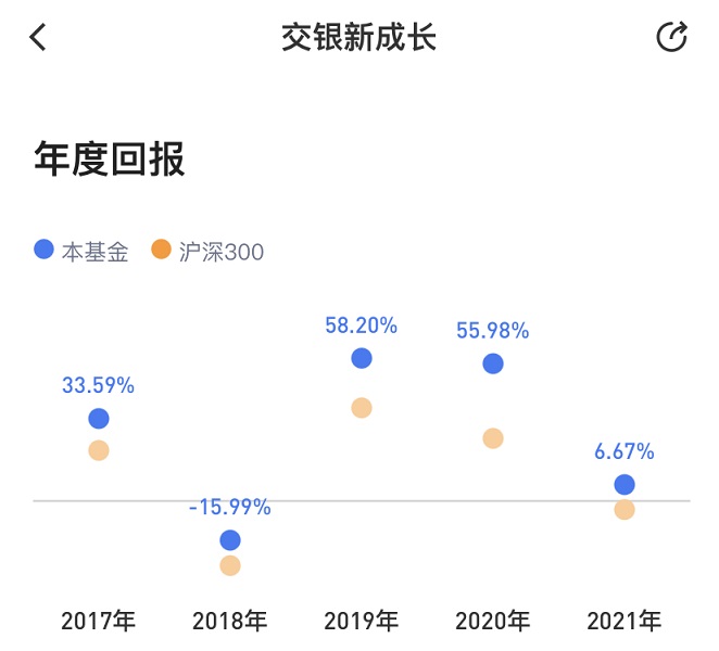 交银新成长混合怎么样 交银新成长519736基金优缺点分析