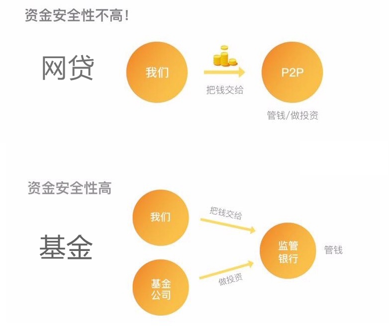 如何让自己的钱跑赢通胀 用基金定投跑赢通货膨胀