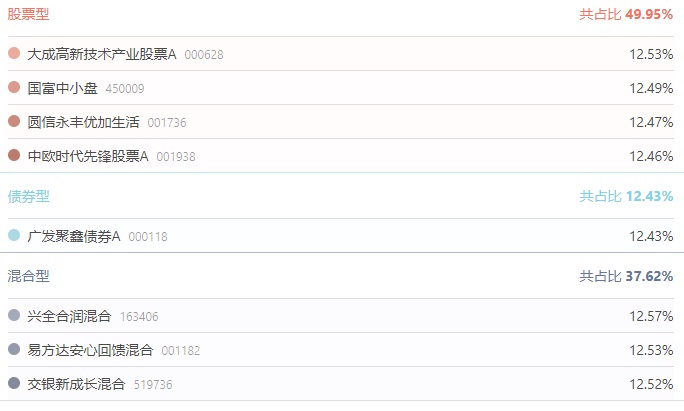 4月23日最新格雷厄姆指数与芝麻财技组合基金收益情况