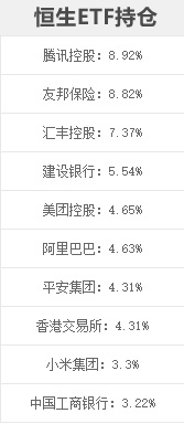 中概互联基金现在可以买吗？中概互联和中国互联的区别