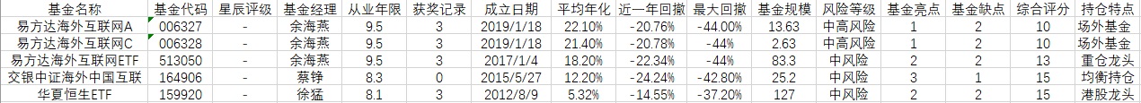 中概互联基金现在可以买吗？中概互联和中国互联的区别