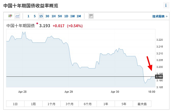 一个重要发现！格雷厄姆指数快速上升的原因找到了