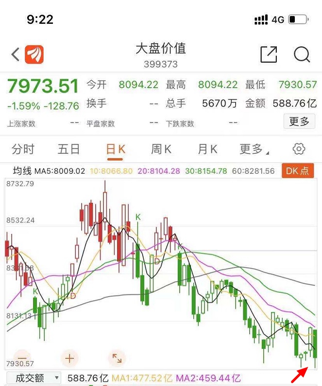 一个重要发现！格雷厄姆指数快速上升的原因找到了
