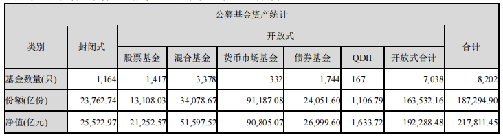 2021年中国投资者数量达1.84亿 公募基金数量超8000只