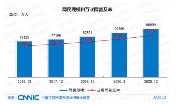 2021年中国投资者数量达1.84亿 公募基金数量超8000只