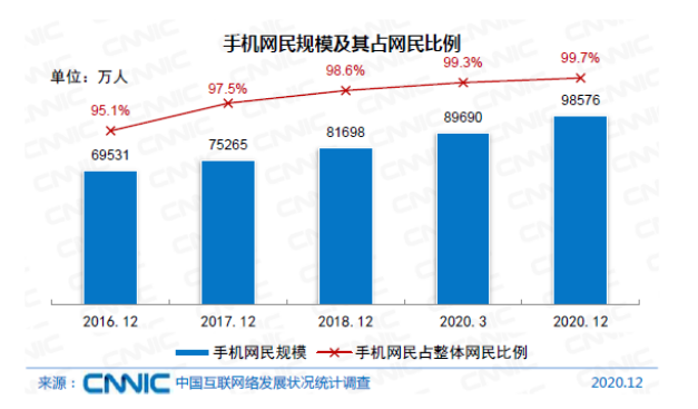 2021年中国投资者数量达1.84亿 公募基金数量超8000只