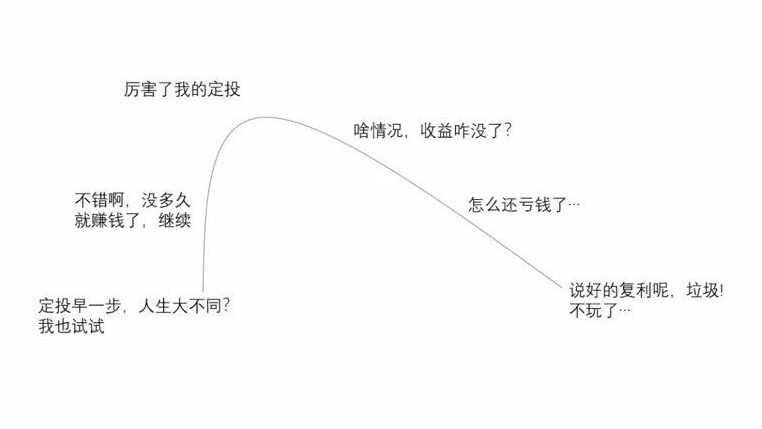 为什么大部分股市投资者不赚钱？逆向投资和买得便宜的重要性