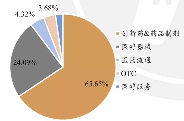 CXO医药是什么意思 CXO医药龙头股与基金名单