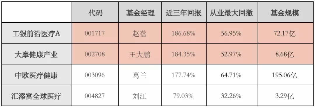 CXO医药是什么意思 CXO医药龙头股与基金名单