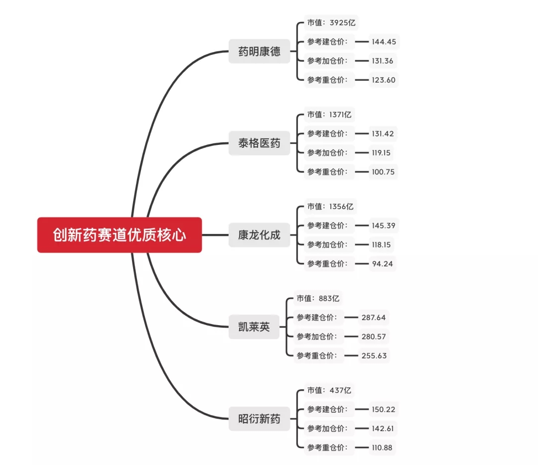 CXO医药是什么意思 CXO医药龙头股与基金名单