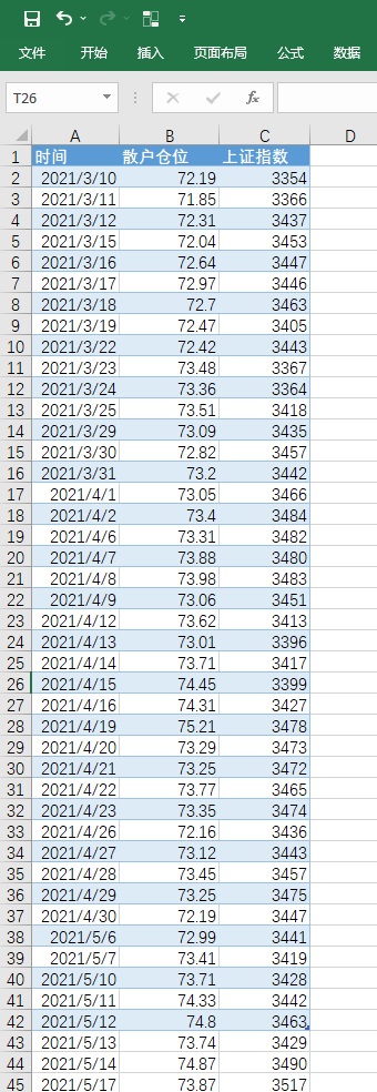 散户仓位是什么意思 有什么用？手把手教你制作散户仓位指数走势图