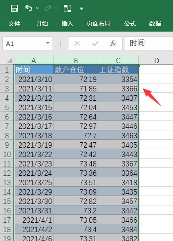 散户仓位是什么意思 有什么用？手把手教你制作散户仓位指数走势图