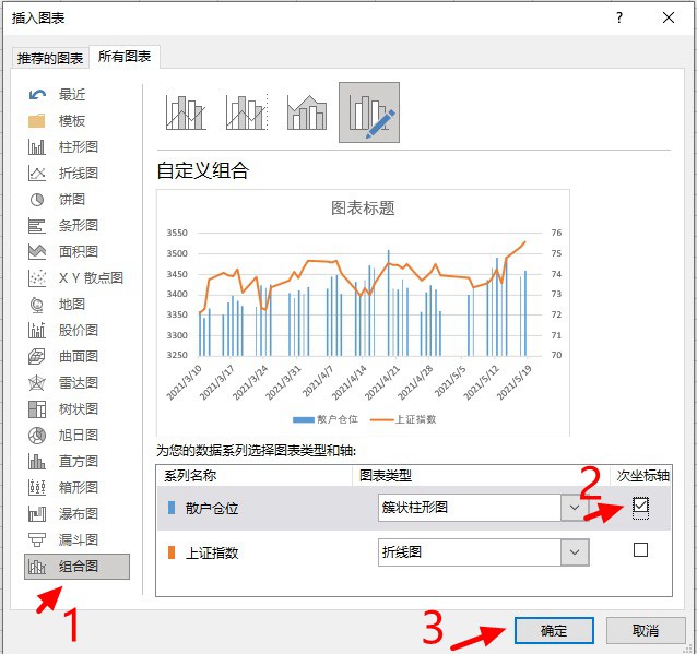 散户仓位是什么意思 有什么用？手把手教你制作散户仓位指数走势图