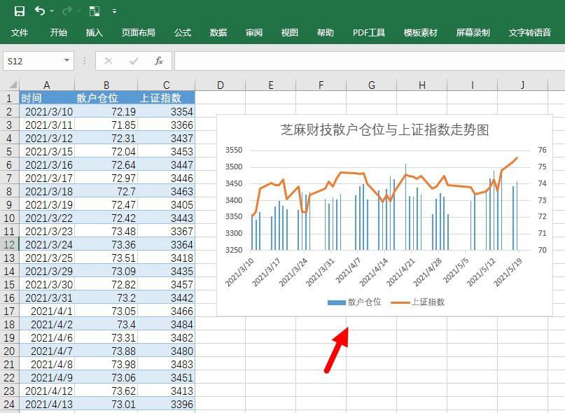 散户仓位是什么意思 有什么用？手把手教你制作散户仓位指数走势图