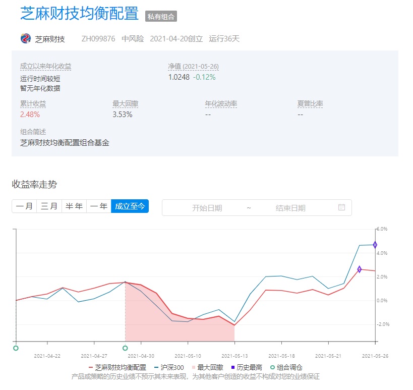 最近市场为什么大涨？5月26日最新格雷厄姆指数 基金组合小额定投