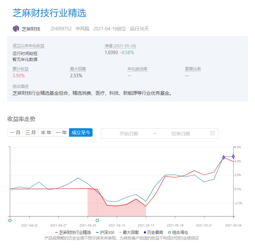 最近市场为什么大涨？5月26日最新格雷厄姆指数 基金组合小额定投