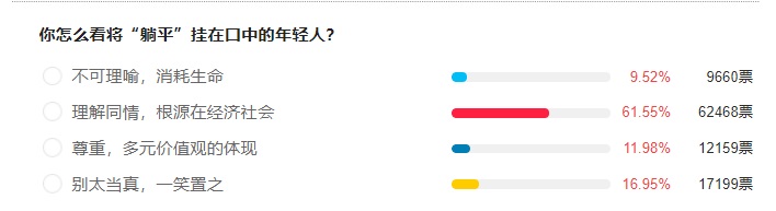 躺平和内卷是什么意思？终于有人讲明白了！