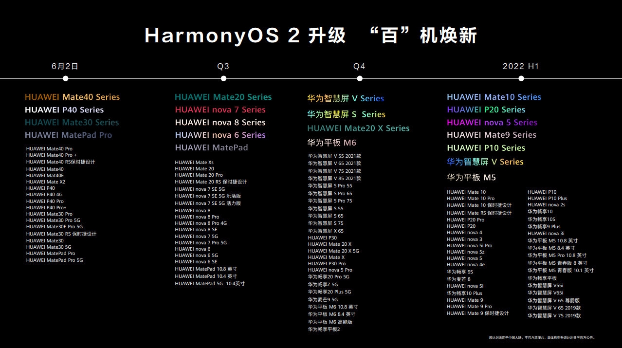 华为HarmonyOS2正式发布 分布式是它最大的差异化体验