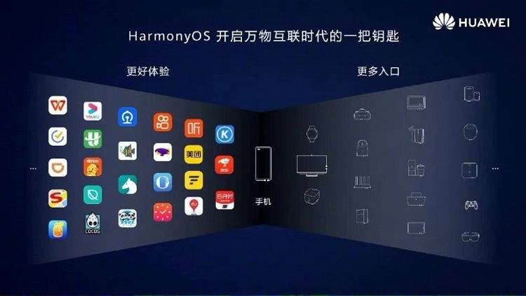 华为HarmonyOS2正式发布 分布式是它最大的差异化体验