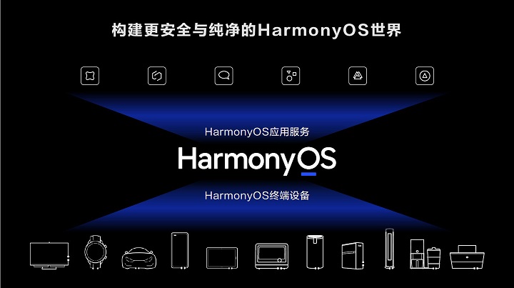 HarmonyOS 2.0怎么升级？华为鸿蒙OS2.0支持机型与升级方法