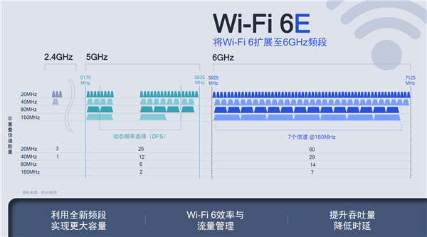 我们需要Wi-Fi 6/6E的原因 高通小米这次说清楚了