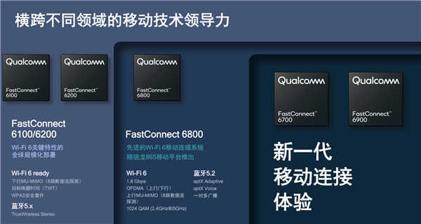 我们需要Wi-Fi 6/6E的原因 高通小米这次说清楚了