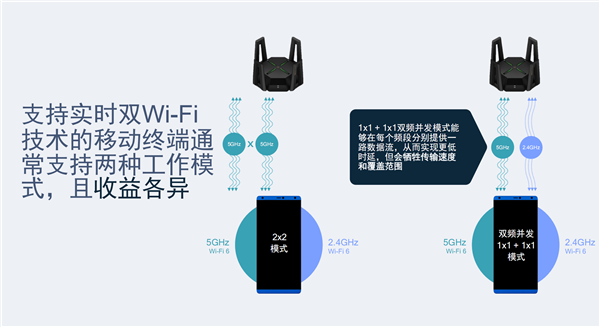 我们需要Wi-Fi 6/6E的原因 高通小米这次说清楚了