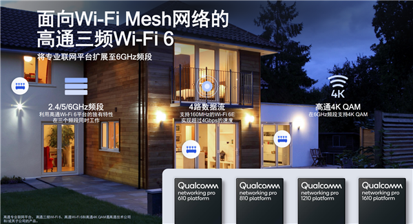 我们需要Wi-Fi 6/6E的原因 高通小米这次说清楚了