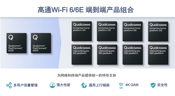 我们需要Wi-Fi 6/6E的原因 高通小米这次说清楚了