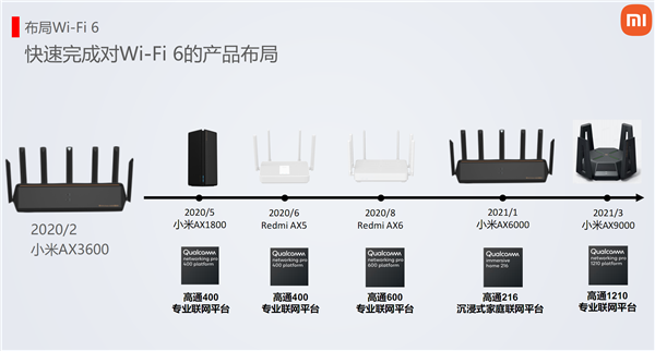 我们需要Wi-Fi 6/6E的原因 高通小米这次说清楚了