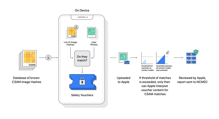 iOS 15加入扫描用户照片功能 网友集体炸锅：苹果，你变了！