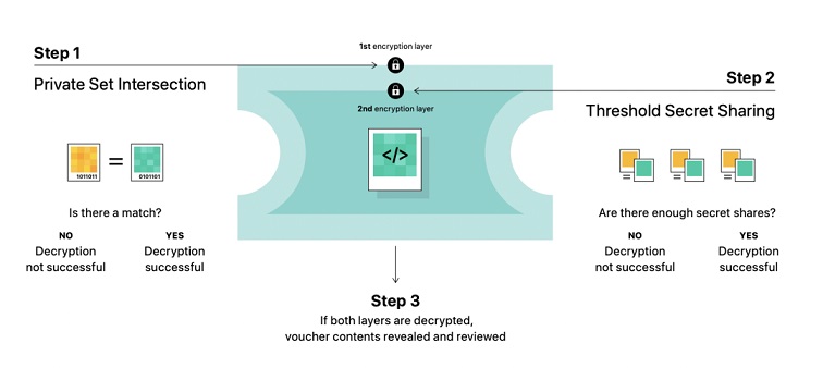 iOS 15加入扫描用户照片功能 网友集体炸锅：苹果，你变了！