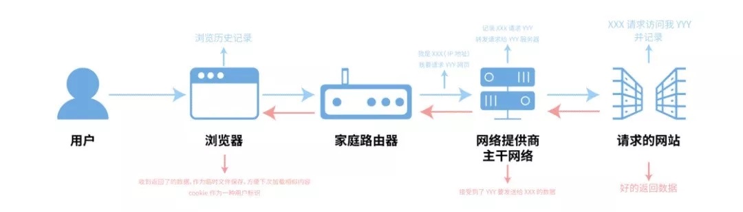 无痕模式真的安全吗？你偷看的小黄片 全被监视了！