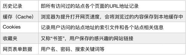 无痕模式真的安全吗？你偷看的小黄片 全被监视了！