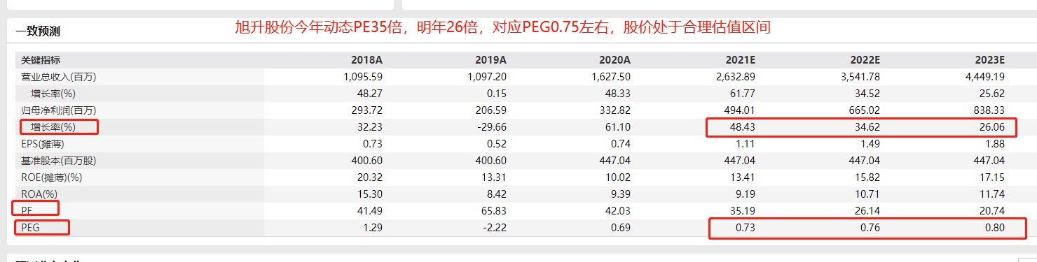 旭升股份怎么样？旭升股份简介/产业趋势/竞争力与估值分析