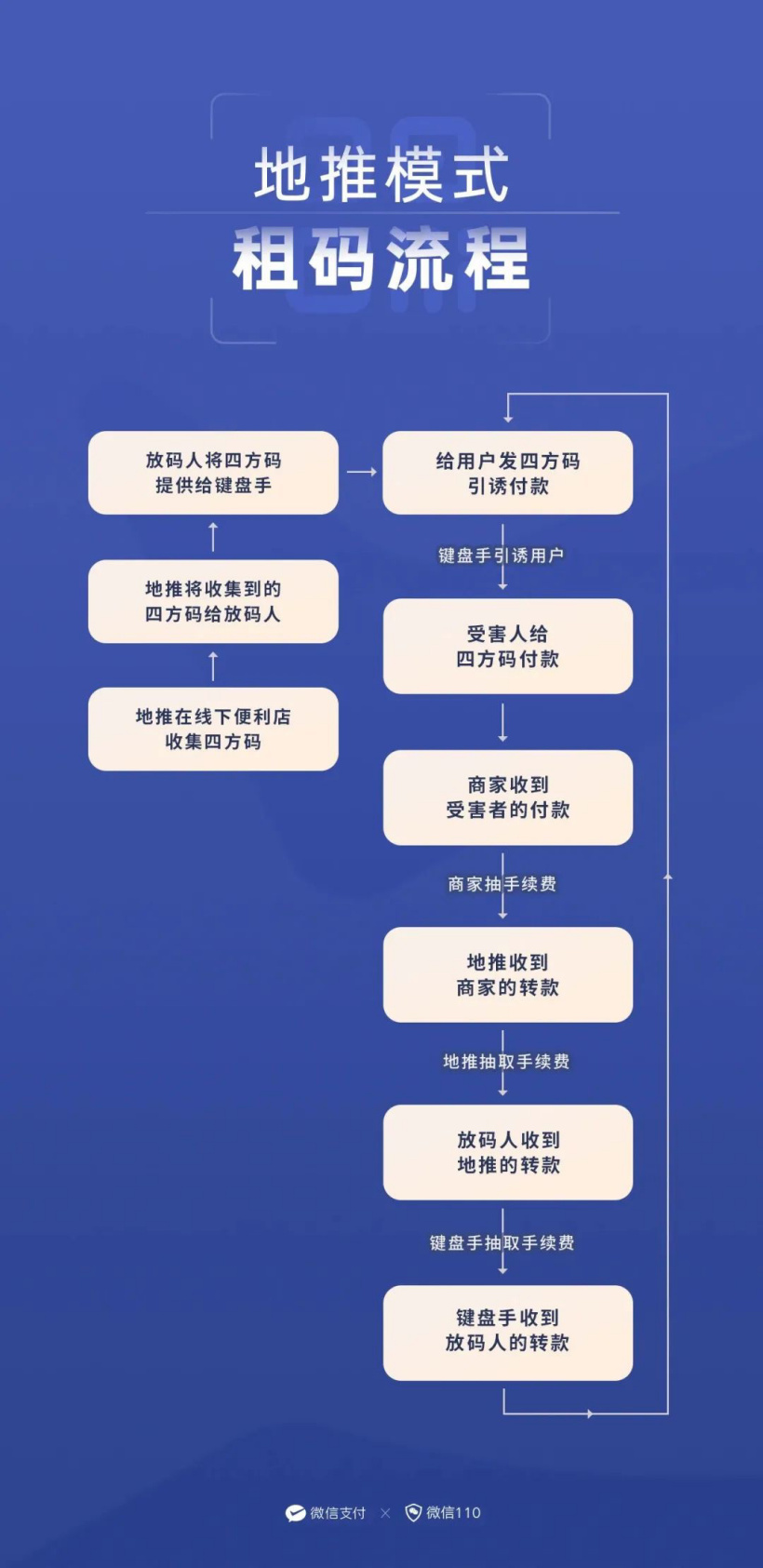 微信收钱码千万别外借 小心可能被用来洗钱！