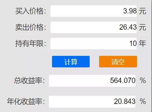 如何估算股票来年的预期收益率？股价与净利润增速对比估值法