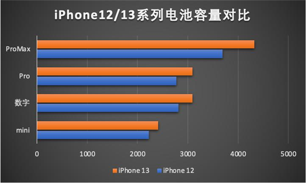 iPhone 13要来啦！带你提前看完苹果发布会