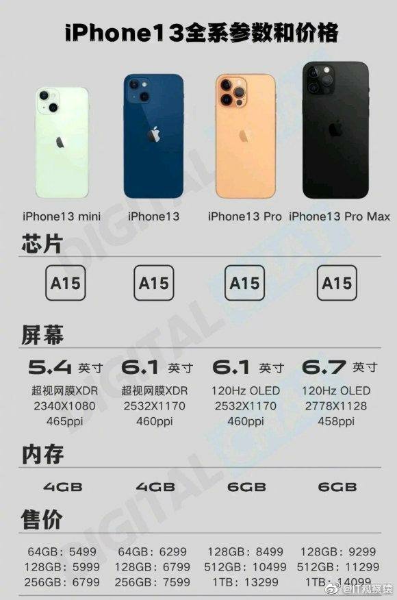 iPhone 13要来啦！带你提前看完苹果发布会