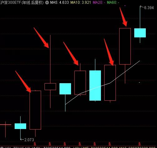 基金收益20%就要卖出吗？一个实用的基金优化方法