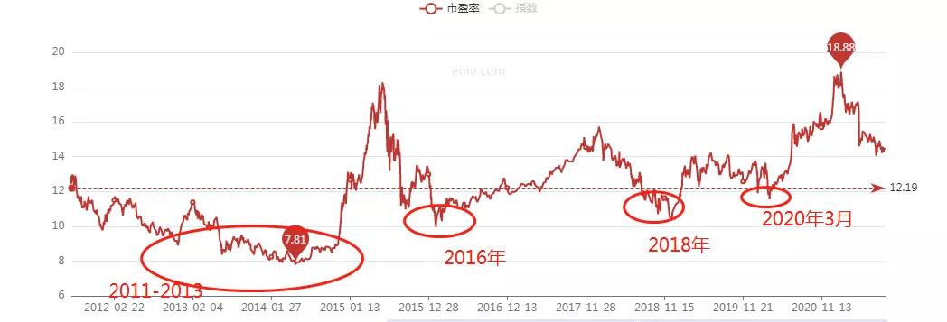 基金收益20%就要卖出吗？一个实用的基金优化方法