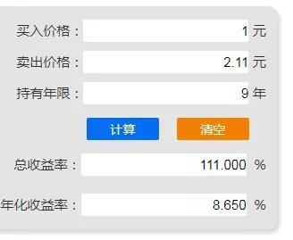 基金收益20%就要卖出吗？一个实用的基金优化方法